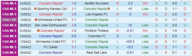 Nhận định soi kèo Colorado Rapids vs Nashville, 8h07 ngày 29/5 - Ảnh 1