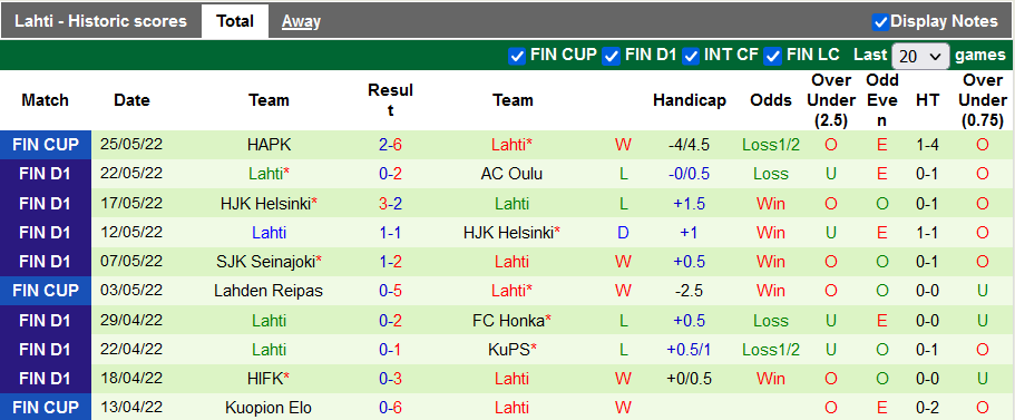 Nhận định, soi kèo Haka vs Lahti, 21h ngày 28/5 - Ảnh 2