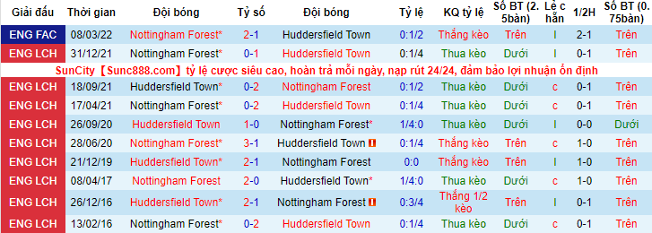 Nhận định, soi kèo Huddersfield vs Nottingham Forest, 22h30 ngày 29/5 - Ảnh 4