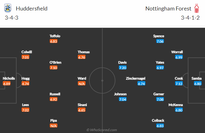 Nhận định, soi kèo Huddersfield vs Nottingham Forest, 22h30 ngày 29/5 - Ảnh 5