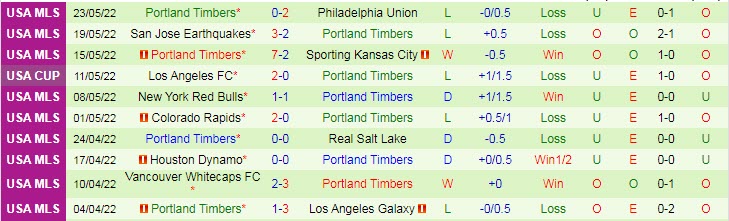Nhận định soi kèo Inter Miami vs Portland Timbers, 7h07 ngày 29/5 - Ảnh 2