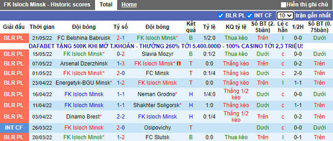 Nhận định, soi kèo Isloch vs Dnepr Mogilev, 21h ngày 27/5 - Ảnh 1