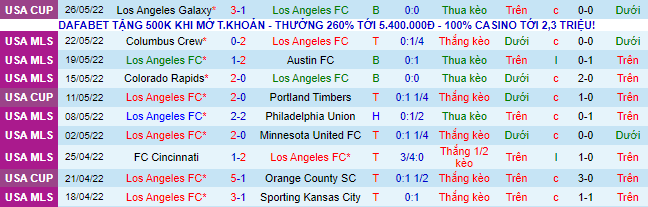 Nhận định, soi kèo Los Angeles FC vs San Jose Earthquake, 5h07 ngày 29/5 - Ảnh 2