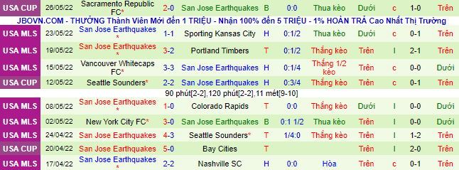 Nhận định, soi kèo Los Angeles FC vs San Jose Earthquake, 5h07 ngày 29/5 - Ảnh 3