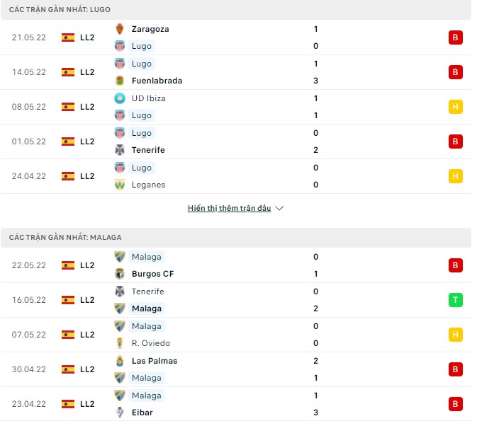 Nhận định, soi kèo Lugo vs Malaga, 23h15 ngày 28/05 - Ảnh 1