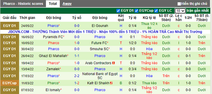 Nhận định, soi kèo Masr lel Maqassah vs Pharco, 2h ngày 28/5 - Ảnh 2