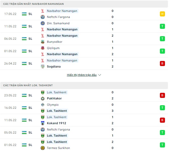 Nhận định, soi kèo Navbahor vs Lok. Tashkent, 21h00 ngày 27/05 - Ảnh 1