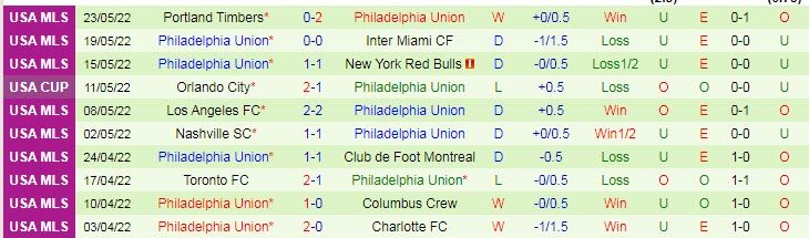 Nhận định soi kèo New England vs Philadelphia Union, 6h37 ngày 29/5 - Ảnh 2