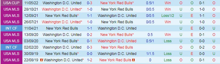 Nhận định soi kèo New York Red Bulls vs DC United, 6h07 ngày 29/5 - Ảnh 3