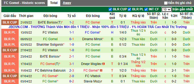 Nhận định, soi kèo Slutsk vs Gomel, 23h ngày 27/5 - Ảnh 2