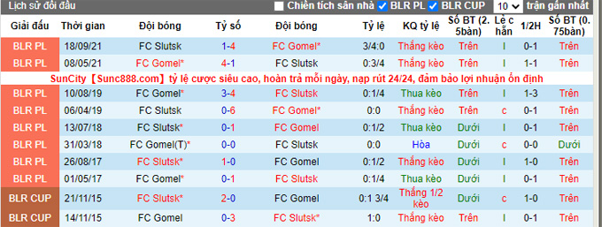 Nhận định, soi kèo Slutsk vs Gomel, 23h ngày 27/5 - Ảnh 3