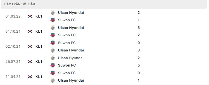 Nhận định, soi kèo Suwon vs Ulsan, 17h00 ngày 28/05 - Ảnh 2