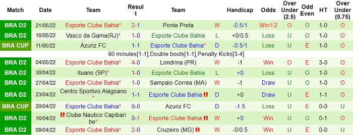 Nhận định, soi kèo Tombense vs Bahia, 5h ngày 28/5 - Ảnh 2