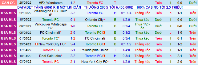 Nhận định, soi kèo Toronto vs Chicago Fire, 6h07 ngày 29/5 - Ảnh 2
