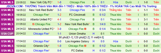 Nhận định, soi kèo Toronto vs Chicago Fire, 6h07 ngày 29/5 - Ảnh 3