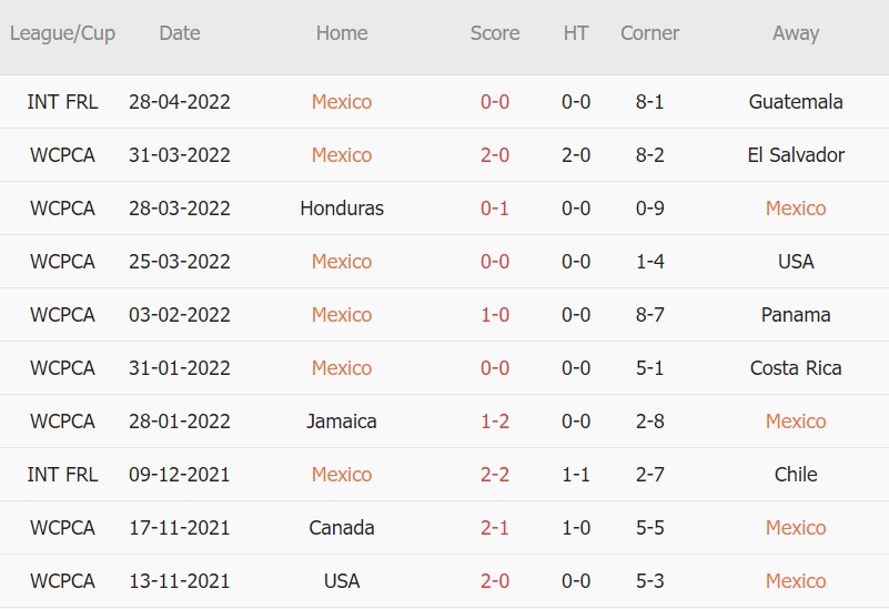 Phân tích kèo hiệp 1 Mexico vs Nigeria, 07h08 ngày 29/05 - Ảnh 1