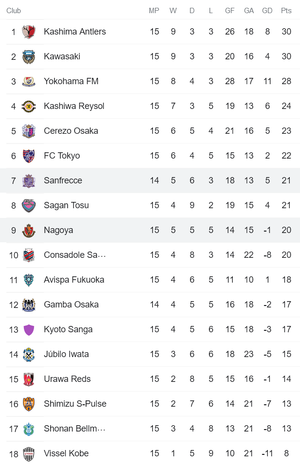 Phân tích kèo hiệp 1 Sanfrecce Hiroshima vs Nagoya Grampus, 12h ngày 28/5 - Ảnh 4