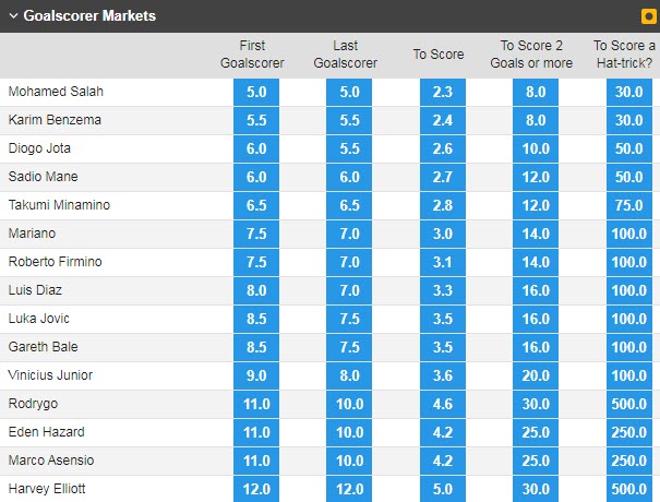 Soi kèo Benzema/ Vinícius ghi bàn trận Liverpool vs Real Madrid, 2h ngày 29/5 - Ảnh 1