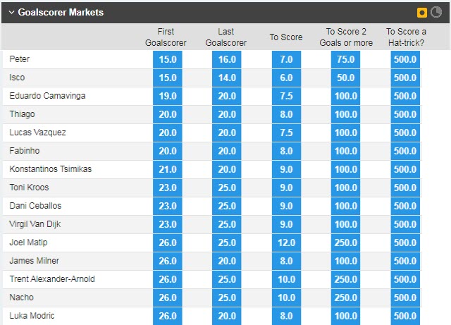 Soi kèo Modric/ Toni Kroos ghi bàn trận Liverpool vs Real Madrid, 2h ngày 29/5 - Ảnh 1