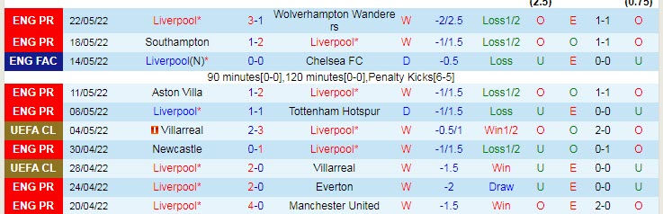 Soi kèo Modric/ Toni Kroos ghi bàn trận Liverpool vs Real Madrid, 2h ngày 29/5 - Ảnh 2