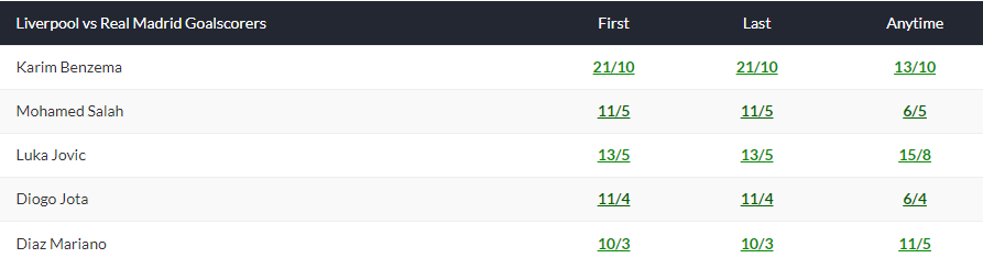 Soi kèo Salah/ Mane ghi bàn trận Liverpool vs Real Madrid, 2h ngày 29/5 - Ảnh 1