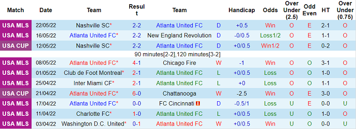 Nhận định, soi kèo Atlanta vs Columbus Crew, 6h07 ngày 29/5 - Ảnh 1