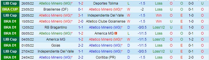 Nhận định, soi kèo Atletico Mineiro vs Avai, 5h ngày 30/5 - Ảnh 1