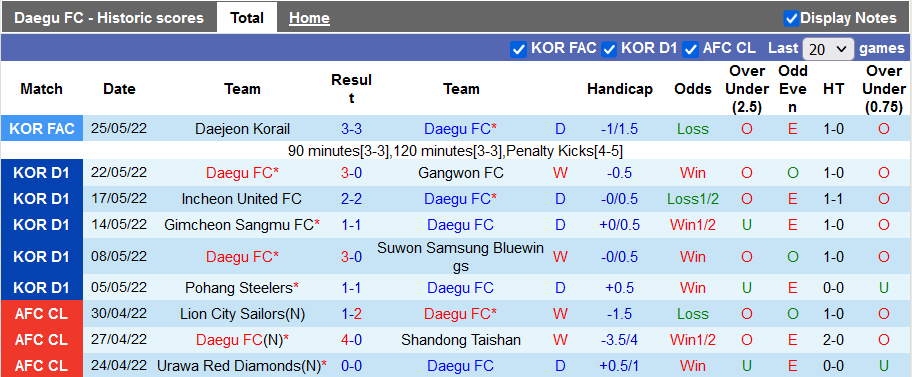 Nhận định, soi kèo Daegu vs Pohang Steelers, 17h ngày 29/5 - Ảnh 1