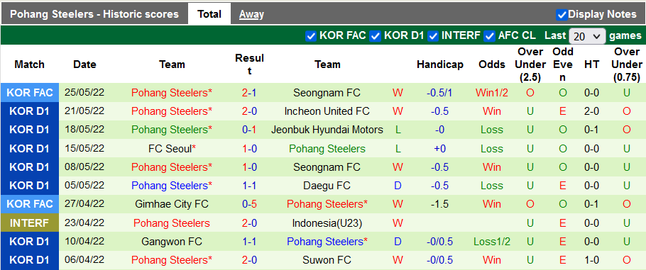 Nhận định, soi kèo Daegu vs Pohang Steelers, 17h ngày 29/5 - Ảnh 2