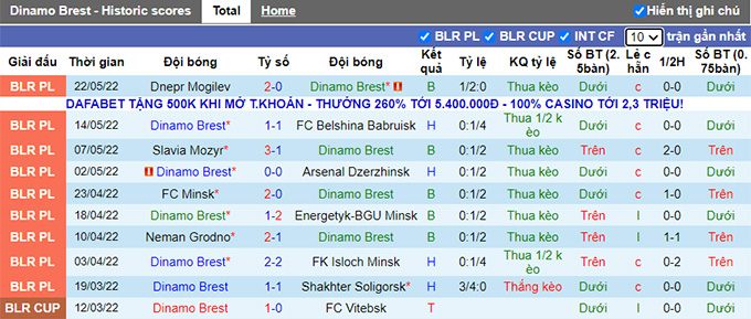 Nhận định, soi kèo Dinamo Brest vs BATE, 19h00 ngày 28/5 - Ảnh 1