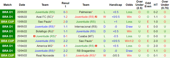 Nhận định, soi kèo Fortaleza vs Juventude, 6h30 ngày 29/5 - Ảnh 2