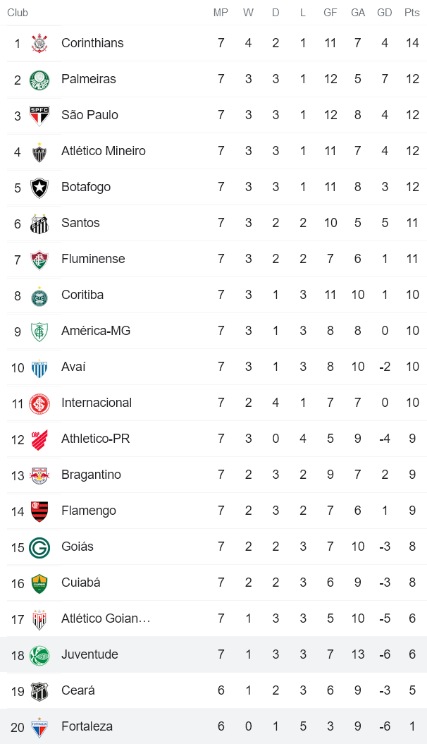 Nhận định, soi kèo Fortaleza vs Juventude, 6h30 ngày 29/5 - Ảnh 4