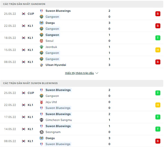 Nhận định, soi kèo Gangwon vs Suwon Bluewings, 17h00 ngày 29/05 - Ảnh 1