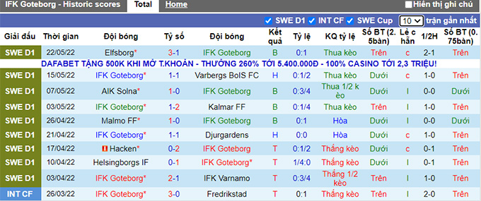 Nhận định, soi kèo Goteborg vs Sundsvall, 20h00 ngày 28/5 - Ảnh 1