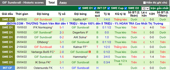 Nhận định, soi kèo Goteborg vs Sundsvall, 20h00 ngày 28/5 - Ảnh 2