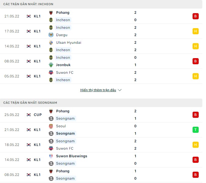 Nhận định, soi kèo Incheon vs Seongnam, 14h30 ngày 29/05 - Ảnh 1