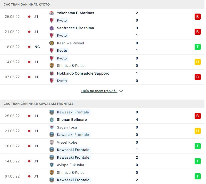 Nhận định, soi kèo Kyoto vs Kawasaki Frontale, 12h00 ngày 29/05 - Ảnh 1