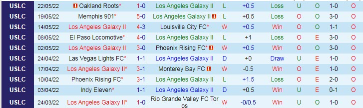 Nhận định soi kèo LA Galaxy II vs San Diego Loyal, 9h35 ngày 29/5 - Ảnh 1
