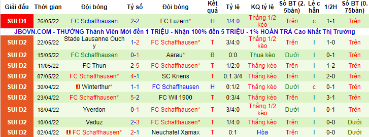 Nhận định, soi kèo Luzern vs Schaffhausen, 21h30 ngày 29/5 - Ảnh 2