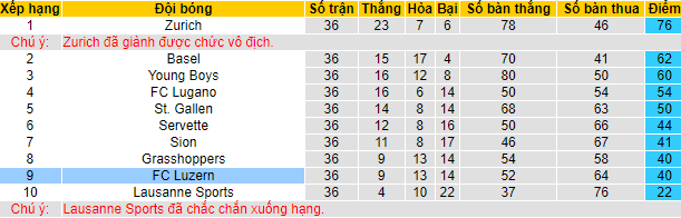 Nhận định, soi kèo Luzern vs Schaffhausen, 21h30 ngày 29/5 - Ảnh 4