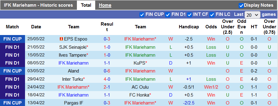 Nhận định soi kèo Mariehamn vs VPS - Ảnh 1