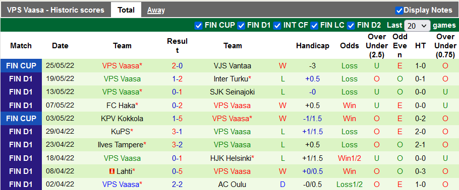 Nhận định soi kèo Mariehamn vs VPS - Ảnh 2