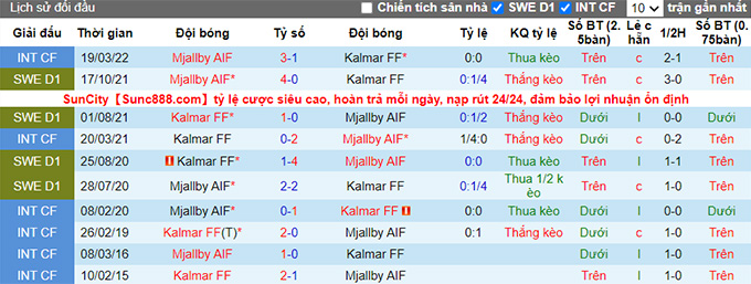Nhận định, soi kèo Mjallby vs Kalmar, 20h00 ngày 28/5 - Ảnh 3