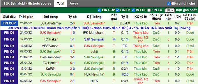 Nhận định, soi kèo Oulu vs SJK, 21h00 ngày 28/5 - Ảnh 2
