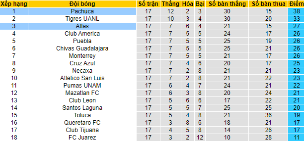Nhận định, soi kèo Pachuca vs Atlas, 8h10 ngày 30/5 - Ảnh 4