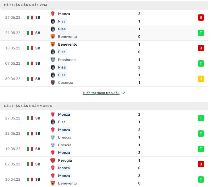Nhận định, soi kèo Pisa vs Monza, 01h30 ngày 30/05 - Ảnh 1