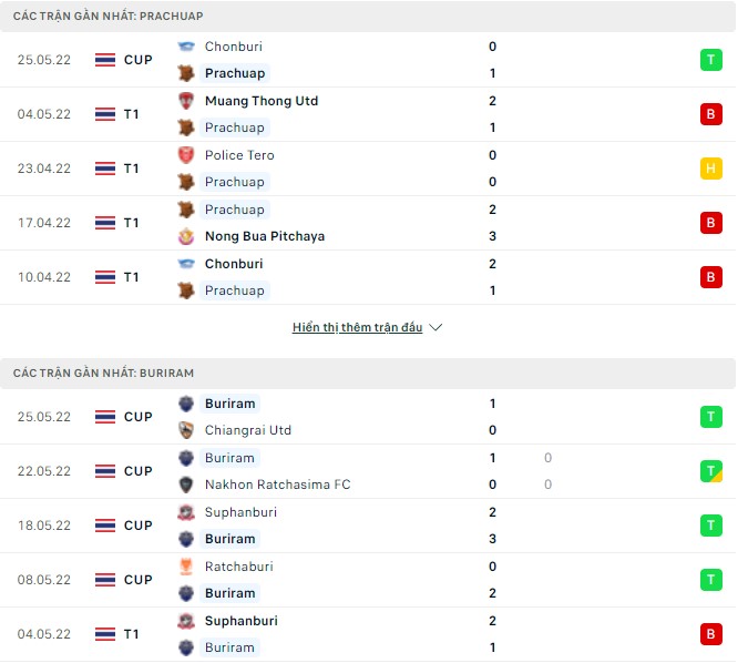 Nhận định, soi kèo Prachuap vs Buriram, 18h00 ngày 29/05 - Ảnh 1