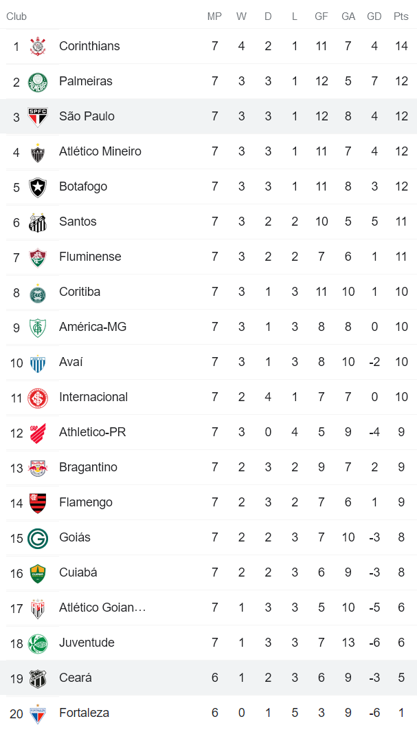 Nhận định, soi kèo Sao Paulo vs Ceara, 5h ngày 29/5 - Ảnh 4