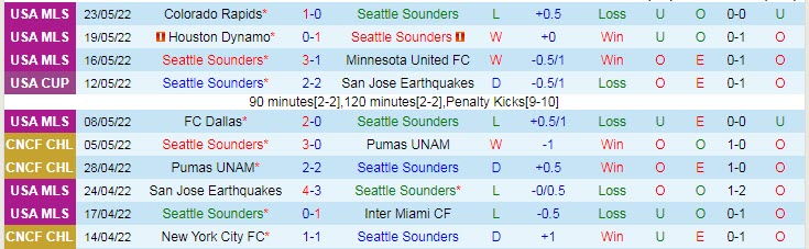 Nhận định, soi kèo Seattle Sounders vs Charlotte, 8h37 ngày 30/5 - Ảnh 1