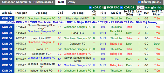 Nhận định, soi kèo Seoul vs Gimcheon Sangmu, 14h30 ngày 28/5 - Ảnh 2